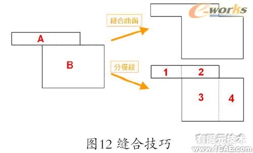 Cosmos/Works—工程師的設(shè)計分析工具solidworks simulation分析圖片12