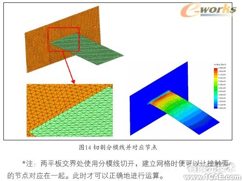 Cosmos/Works—工程師的設(shè)計分析工具solidworks simulation分析案例圖片14