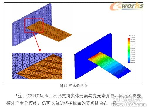 Cosmos/Works—工程師的設(shè)計分析工具solidworks simulation分析案例圖片15