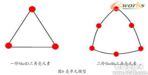 Cosmos/Works—工程師的設(shè)計分析工具solidworks simulation分析圖片8