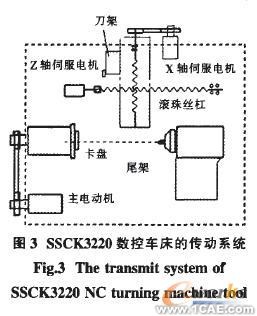 基于Solidwork的虛擬數(shù)控機(jī)床建模技術(shù)及其應(yīng)用 solidworks仿真分析圖片圖片3