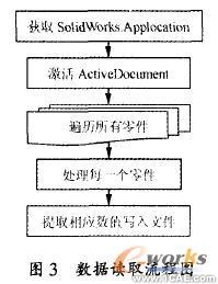 SolidWorks的工程圖明細(xì)欄自動生成與調(diào)整技術(shù)solidworks simulation培訓(xùn)教程圖片3