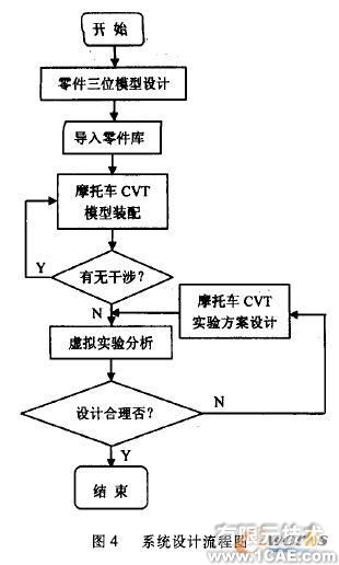 SolidWorks摩托車無級變速器虛擬實驗系統(tǒng)開發(fā)solidworks simulation學(xué)習(xí)資料圖片4