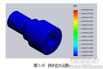 Solidworks Simulation實例操作——CH07(Diesel Oil Engine Pump柴油引擎燃料泵)solidworks仿真分析圖片圖片2