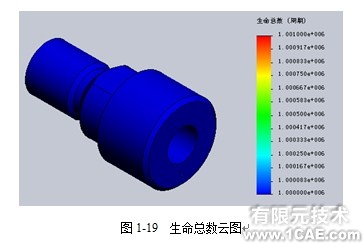 Solidworks Simulation實例操作——CH07(Diesel Oil Engine Pump柴油引擎燃料泵)solidworks仿真分析圖片圖片3