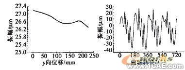 發(fā)動(dòng)機(jī)缸體的ANSYS動(dòng)力學(xué)仿真ansys結(jié)果圖圖片19