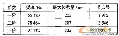 推土機終傳動齒輪的模態(tài)分析ansys結(jié)構(gòu)分析圖片4