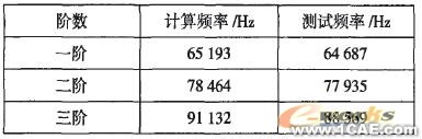 推土機終傳動齒輪的模態(tài)分析ansys結(jié)構(gòu)分析圖片6