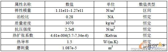 濟(jì)南青花崗石材料性能