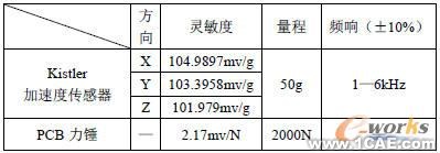 力錘及加速度傳感器參數(shù)