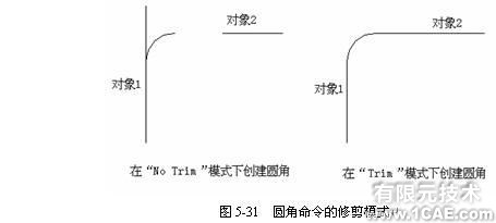 Cad 矩形陣列、圓角和倒角命令的使用autocad資料圖片5