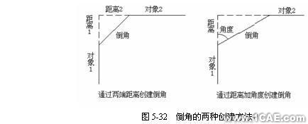 Cad 矩形陣列、圓角和倒角命令的使用autocad資料圖片6