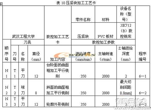 側(cè)向成型塑料注射模具教學(xué)模型的研制autocad technology圖片41