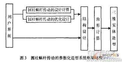 圓柱蝸桿傳動參數(shù)化虛擬造型系統(tǒng)開發(fā)autocad技術(shù)圖片3