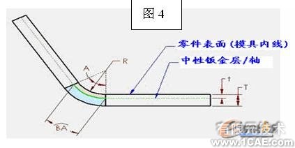 SolidWorks的鈑金設(shè)計技術(shù)autocad案例圖片4