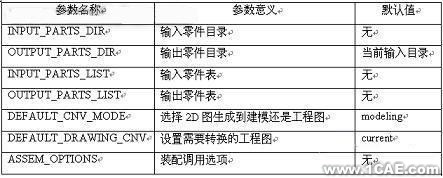 UG到AutoCAD數(shù)據(jù)的批量轉(zhuǎn)換autocad應(yīng)用技術(shù)圖片圖片3