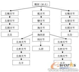 UG二次開發(fā)在汽車人機(jī)工程評價中的應(yīng)用autocad應(yīng)用技術(shù)圖片圖片4