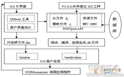 UG二次開發(fā)在汽車人機(jī)工程評價中的應(yīng)用autocad培訓(xùn)教程圖片10