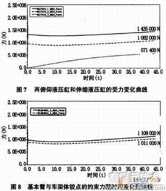 集裝箱正面吊運機的ADAMS運動學(xué)介析+項目圖片圖片6