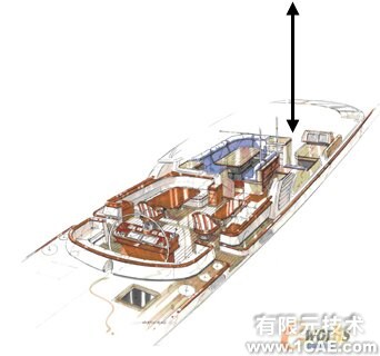 使用ALGOR軟件對游艇進行設(shè)計及有限元分析+應(yīng)用技術(shù)圖片圖片5