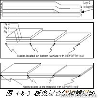 ANSYS對飛機仿真解決方案+有限元仿真分析相關(guān)圖片圖片23