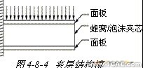 ANSYS對飛機仿真解決方案+有限元仿真分析相關(guān)圖片圖片24