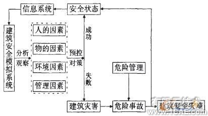 虛擬仿真技術與建筑施工安全工程+有限元項目服務資料圖圖片2