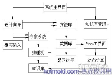 平行分度凸輪機(jī)構(gòu)設(shè)計的開發(fā)及三維運(yùn)動仿真+項目圖片圖片2