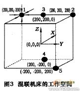 五軸混聯(lián)機(jī)床運(yùn)動學(xué)和動力學(xué)仿真+有限元項(xiàng)目服務(wù)資料圖圖片5