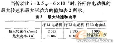 五軸混聯(lián)機(jī)床運(yùn)動學(xué)和動力學(xué)仿真+有限元項(xiàng)目服務(wù)資料圖圖片10