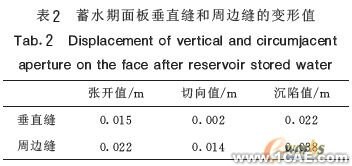 混凝土面板堆石壩三維非線性有限元應(yīng)力變形分析+項目圖片圖片4