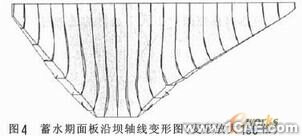 混凝土面板堆石壩三維非線性有限元應(yīng)力變形分析+有限元項目服務(wù)資料圖圖片6