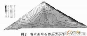 混凝土面板堆石壩三維非線性有限元應(yīng)力變形分析+有限元項目服務(wù)資料圖圖片8