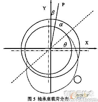 發(fā)動機主軸承座回油孔強度校核的有限元分析+應(yīng)用技術(shù)圖片圖片9