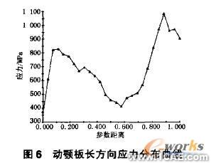 有限元分析及運動仿真在破碎機的應用+項目圖片圖片6