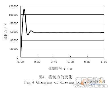 石油管的有限元力學(xué)分析+項目圖片圖片6