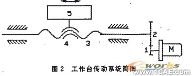 基于MATLAB的滾珠絲杠動力學(xué)建模與仿真分析+項(xiàng)目圖片圖片2