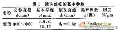 基于MATLAB的滾珠絲杠動力學(xué)建模與仿真分析+項(xiàng)目圖片圖片3