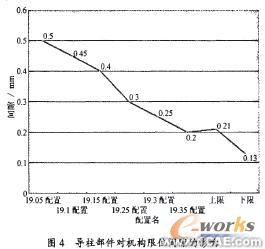 計(jì)算機(jī)仿真技術(shù)在航空斷路器產(chǎn)品分析中的應(yīng)用+有限元項(xiàng)目服務(wù)資料圖圖片6