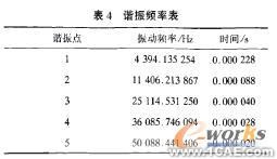 計(jì)算機(jī)仿真技術(shù)在航空斷路器產(chǎn)品分析中的應(yīng)用+有限元項(xiàng)目服務(wù)資料圖圖片10