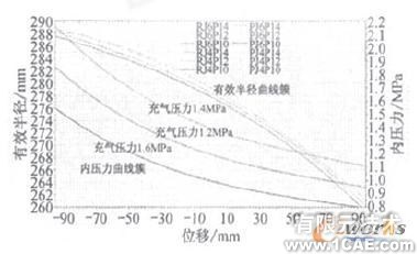 利用MSC.Marc分析氣囊結(jié)構(gòu)參數(shù)對彈簧特性的影響+項目圖片圖片8