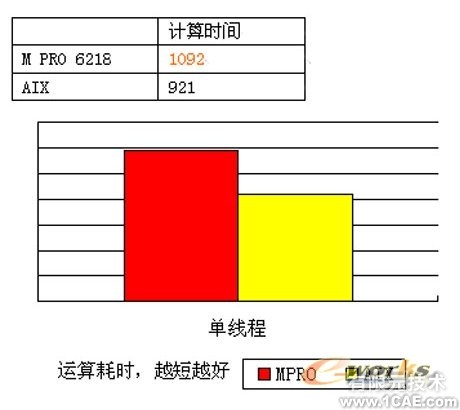 Pamcrash汽車側(cè)碰分析+項(xiàng)目圖片圖片5