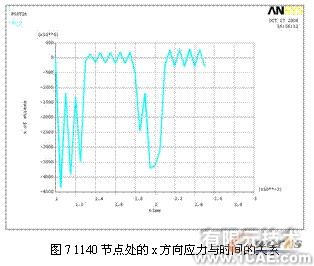 ansys的破碎錘有限元分析+培訓(xùn)課程圖片7