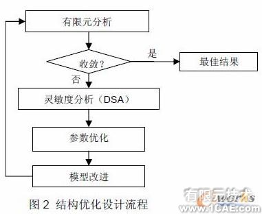 Altair結(jié)構(gòu)優(yōu)化技術(shù)cfd學(xué)習(xí)資料圖片2