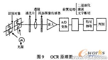 CCD傳感器及其應用研究cfd應用技術(shù)圖片圖片11