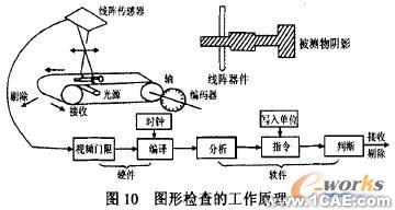 CCD傳感器及其應用研究cfd應用技術(shù)圖片圖片12