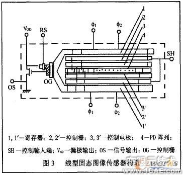 CCD傳感器及其應用研究cfd分析案例圖片4