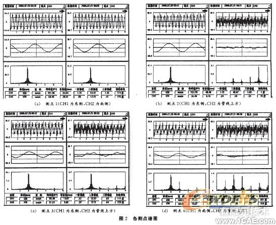 工藝管線振動(dòng)控制的研究流體動(dòng)力學(xué)圖片圖片2