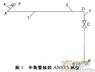 工藝管線振動(dòng)控制的研究流體動(dòng)力學(xué)圖片圖片3