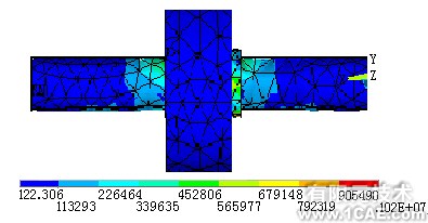 Pro/MECHANICA與ANSYS在裝配體結(jié)構(gòu)分析中的應(yīng)用比較proe圖片圖片3